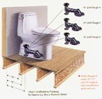 Unifit adapter to change rough-in